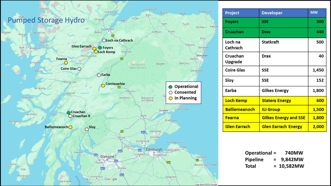 Map of pumped storage hydro projects